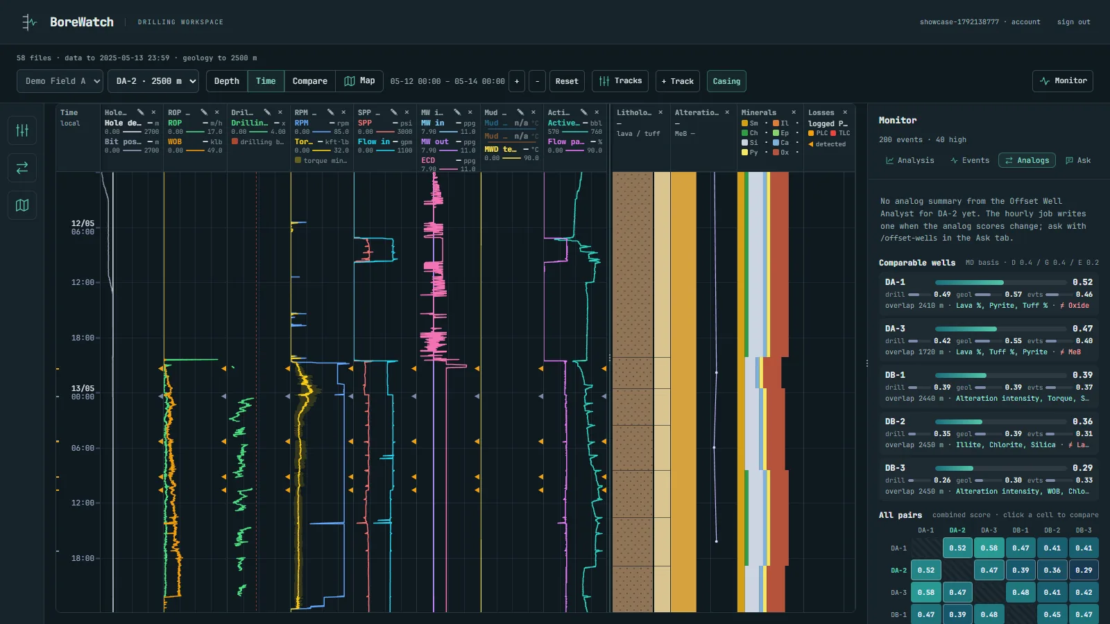 Analogs tab